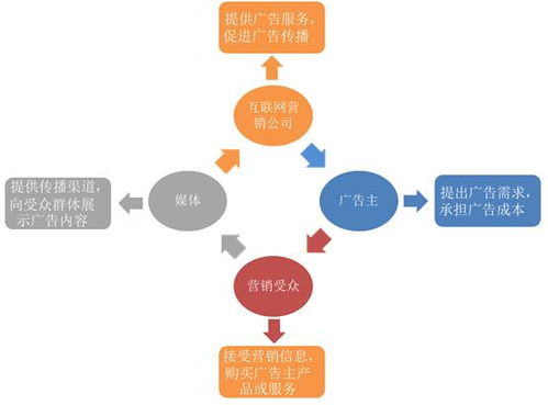 疫情之下逆勢(shì)增長 互聯(lián)網(wǎng)營銷與銷售的變革與機(jī)遇