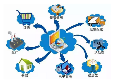 “互聯(lián)網(wǎng)+”如何重塑商廚設(shè)備維修與銷售行業(yè)